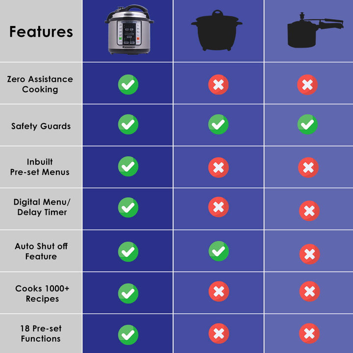 Timer Function How To Use Instant Pot Timer Wonderchef Nutri-Pot