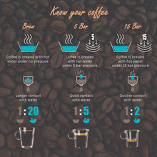 Load image into Gallery viewer, Wonderchef Renewed Regalia Brew Coffee Maker | 550 W | 700ml Borosilicate Glass Carafe | 3-in-1 Filter Coffee, Espresso, Cappuccino | Auto Shut Off | Removable Cone Filter | 7 Cups Coffee | 1 Year Warranty