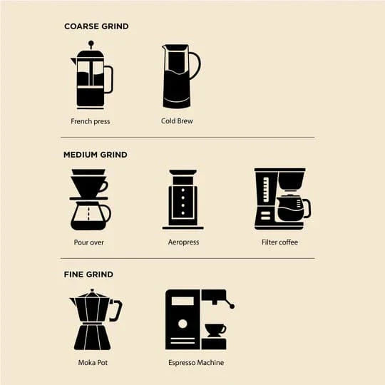 Coffeeza Classico 100% Arabica Ground Coffee nespresso compatible