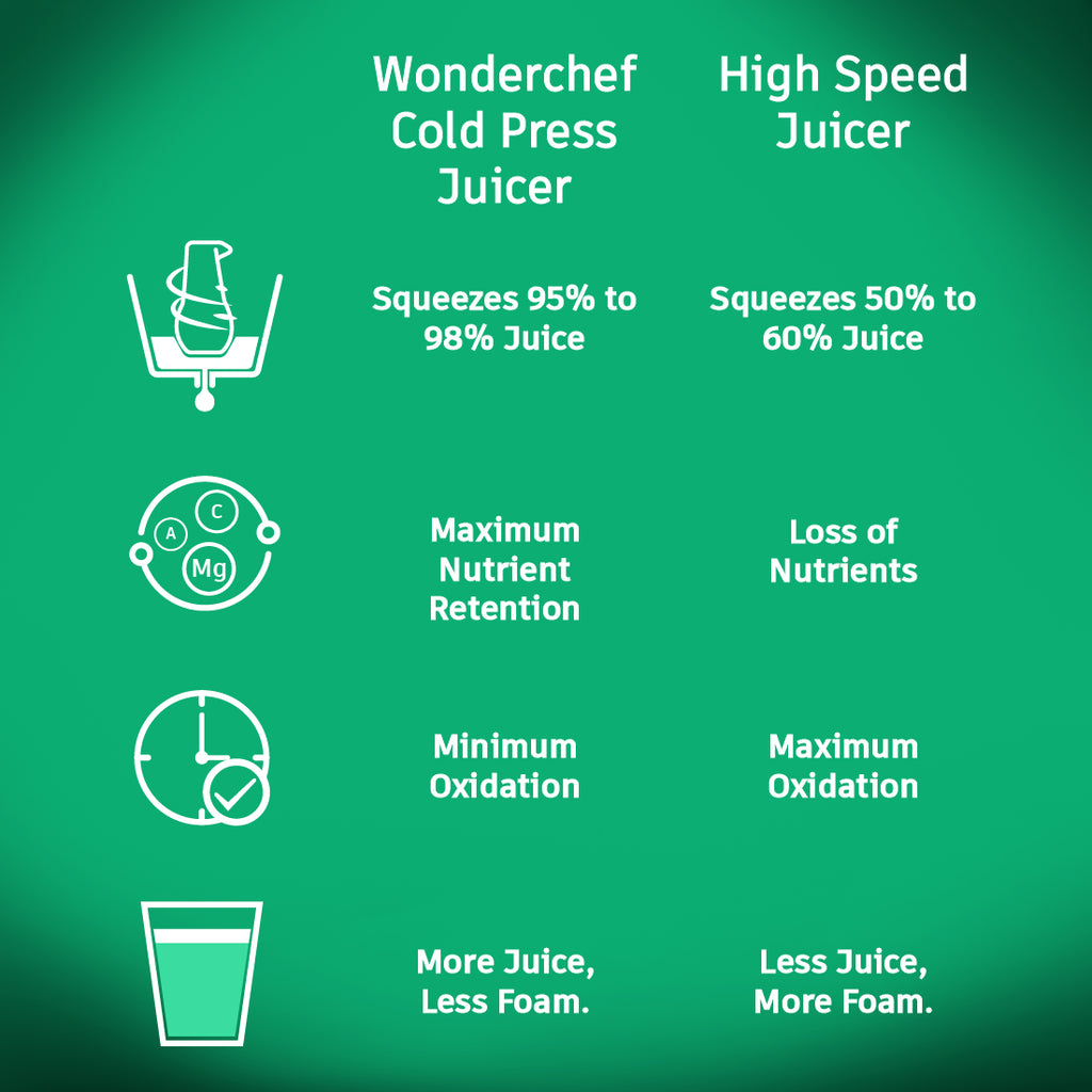 Cold press shop juicer wonderchef