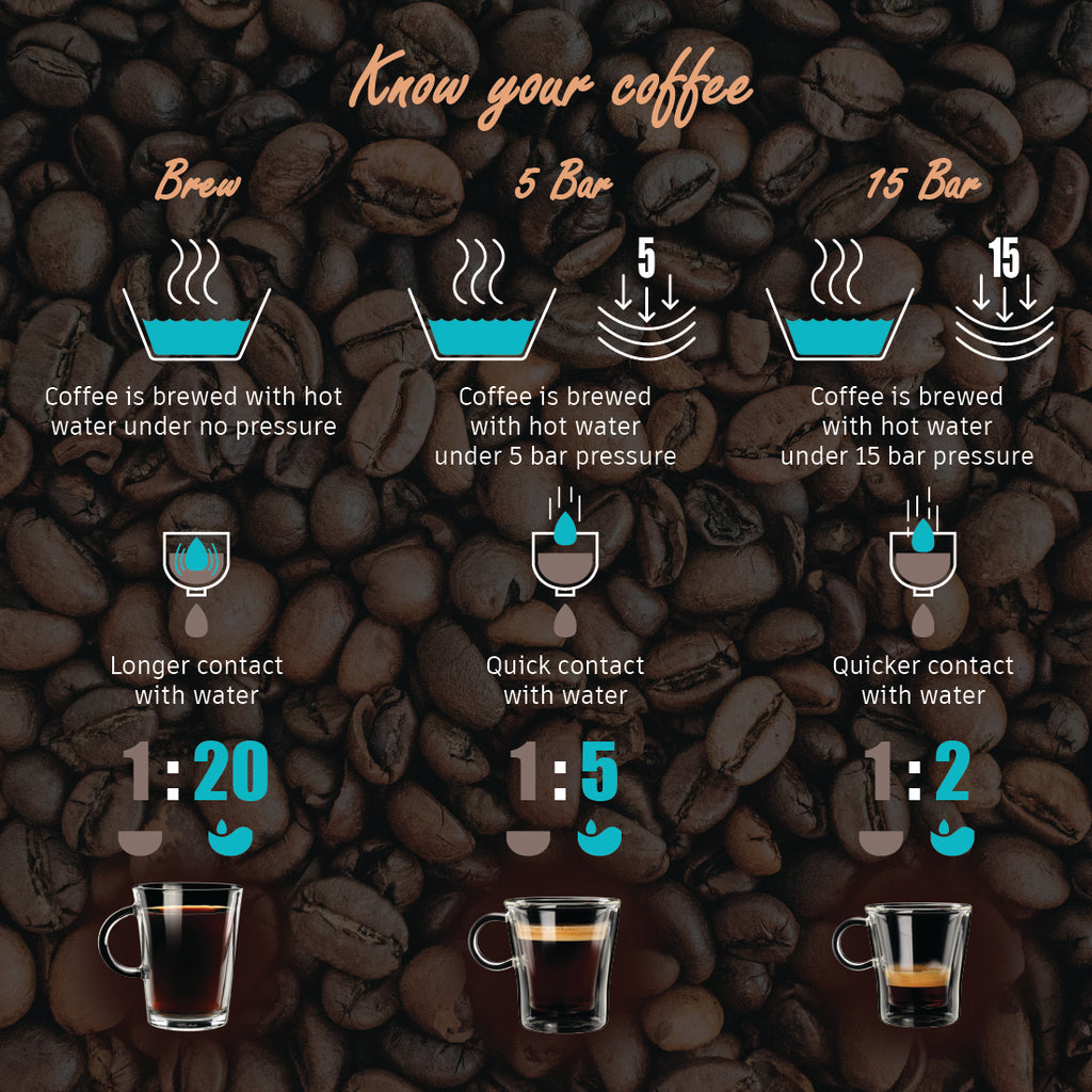 Espresso machine 15 bar pressure deals